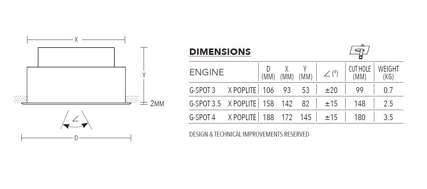 Dimension